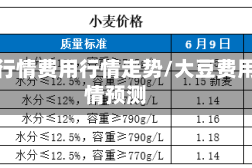 大豆行情费用行情走势/大豆费用行情预测