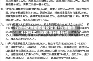 台湾地区新增疫情数据图/台湾新增472例本土病例 累计破万例