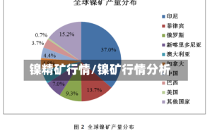 镍精矿行情/镍矿行情分析