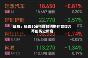 早盘：标普500指数和纳斯达克综合再创历史新高