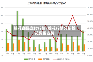 棉花商品实时行情/棉花行情分析棉花费用走势