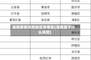 淮阳疫情风险地区有哪些(淮阳属于什么风险)