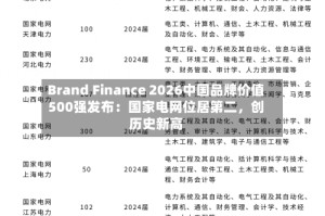 Brand Finance 2026中国品牌价值500强发布：国家电网位居第二，创历史新高