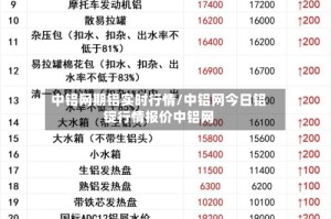 中铝网期铝实时行情/中铝网今日铝锭行情报价中铝网