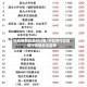 中铝网期铝实时行情/中铝网今日铝锭行情报价中铝网