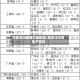 巴彦淖尔疫情风险地区/巴彦淖尔疫情严重吗