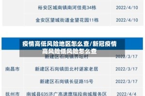 疫情高低风险地区怎么查/新冠疫情高风险低风险怎么查