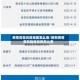 疫情高低风险地区怎么查/新冠疫情高风险低风险怎么查