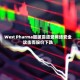 West Pharma因披露遭受网络安全攻击而股价下跌
