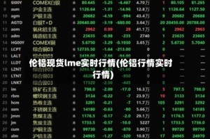 伦铝现货lme实时行情(伦铝行情实时行情)