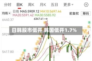 日韩股市低开 韩国低开1.7%