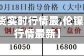 【伦镍期货实时行情最,伦镍期货实时行情最新】