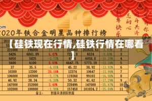 【硅铁现在行情,硅铁行情在哪看】