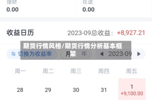 期货行情风格/期货行情分析基本框架