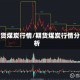 期货煤炭行情/期货煤炭行情分析