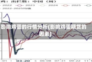 影响鸡蛋的行情分析(影响鸡蛋期货的因素)