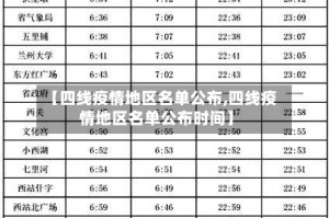 【四线疫情地区名单公布,四线疫情地区名单公布时间】