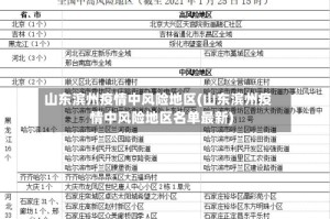 山东滨州疫情中风险地区(山东滨州疫情中风险地区名单最新)