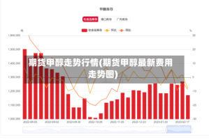 期货甲醇走势行情(期货甲醇最新费用走势图)