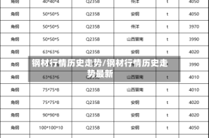 钢材行情历史走势/钢材行情历史走势最新