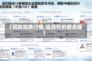 【铅的涨跌行情,铅涨价的概念股】