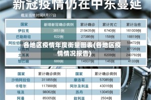 各地区疫情年度衡量图表(各地区疫情情况报告)