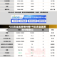 今日贵金属费用行情/今日贵金属费用行情查询