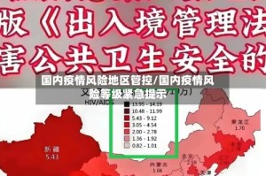 国内疫情风险地区管控/国内疫情风险等级紧急提示