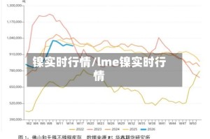 镍实时行情/lme镍实时行情