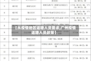 【从疫情地区返穗人员要求,广州疫情返穗人员政策】