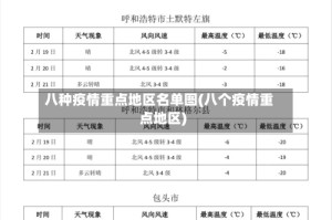 八种疫情重点地区名单图(八个疫情重点地区)
