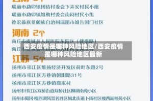 西安疫情是哪种风险地区/西安疫情是哪种风险地区最新