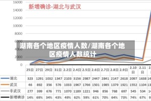 湖南各个地区疫情人数/湖南各个地区疫情人数统计