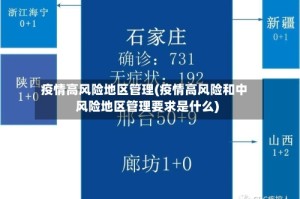 疫情高风险地区管理(疫情高风险和中风险地区管理要求是什么)