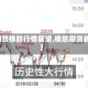 【期货橡胶行情展望,橡胶期货暴跌】