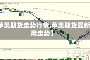 【苹果期货走势行情,苹果期货最新费用走势】