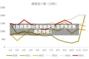 【世界焦煤行情最新走势,世界焦炭费用走势图】