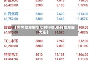 【世界煤炭期货实时行情,美股煤炭股大涨】