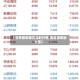 【世界煤炭期货实时行情,美股煤炭股大涨】