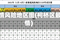 柯桥疫情风险地区图(柯桥区最新疫情)