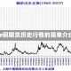 lme铜期货历史行情的简单介绍