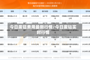 今日废铝费用最新行情/今日废铝实时行情
