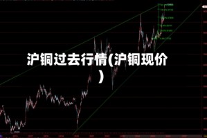 沪铜过去行情(沪铜现价)