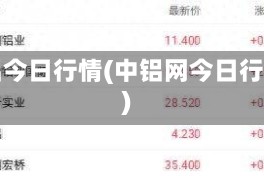 中铝今日行情(中铝网今日行情)