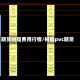期货树脂费用行情/树脂pvc期货