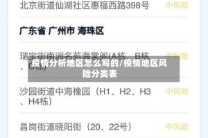 疫情分析地区怎么写的/疫情地区风险分类表
