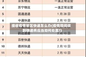 接收疫情地区快递怎么办(疫情期间收到快递将应当如何处置?)