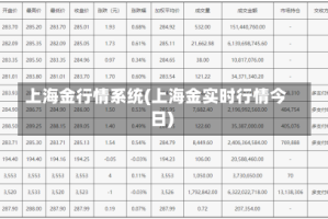 上海金行情系统(上海金实时行情今日)