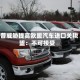 特朗普威胁提高欧盟汽车进口关税 欧盟：不可接受