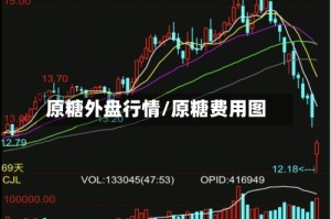 原糖外盘行情/原糖费用图